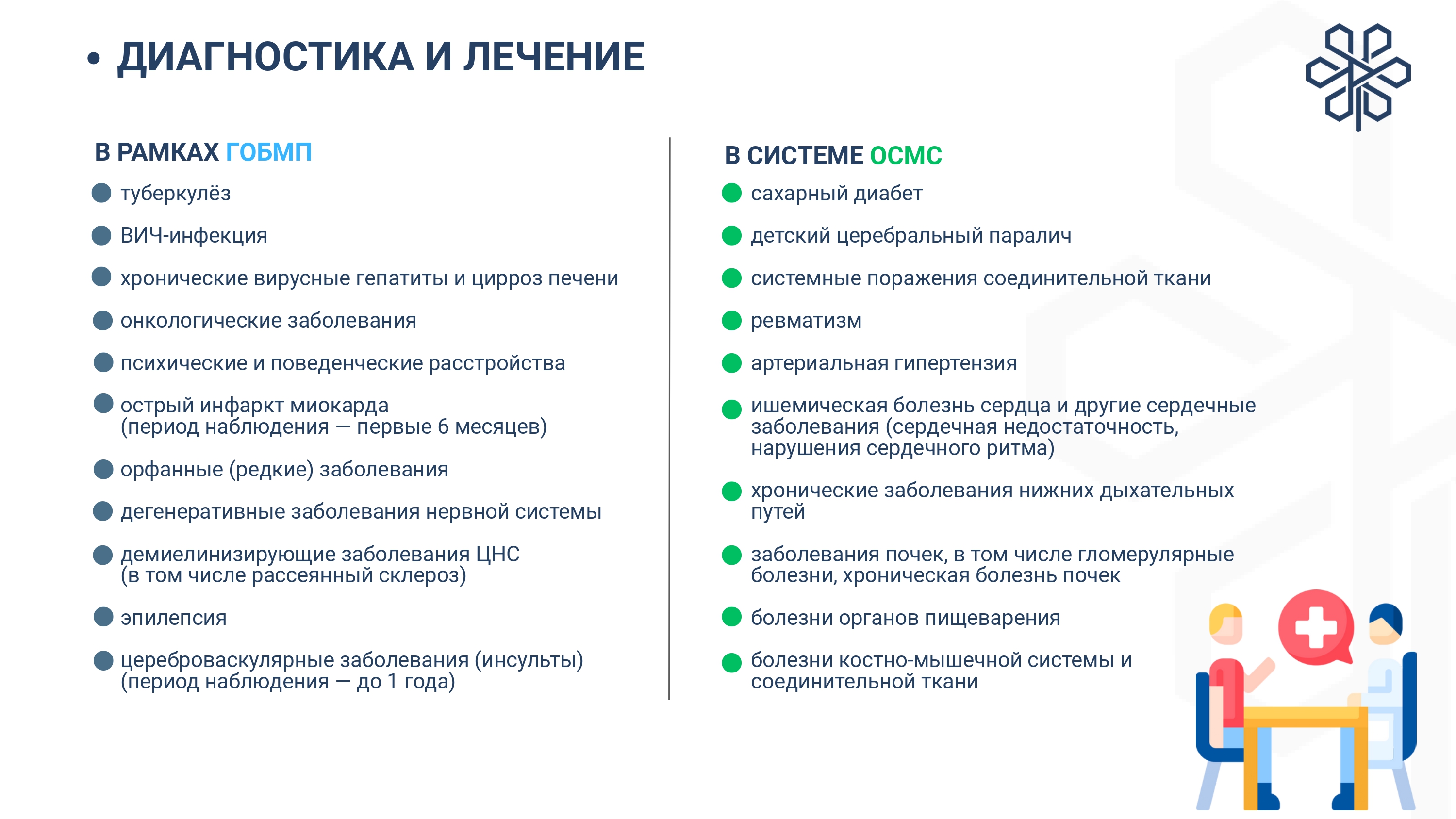 Осмс