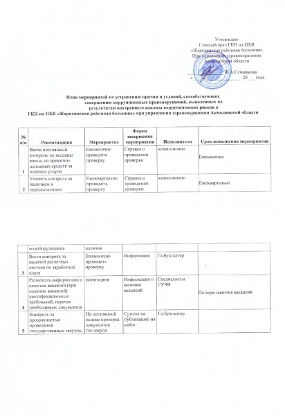 План мероприятий